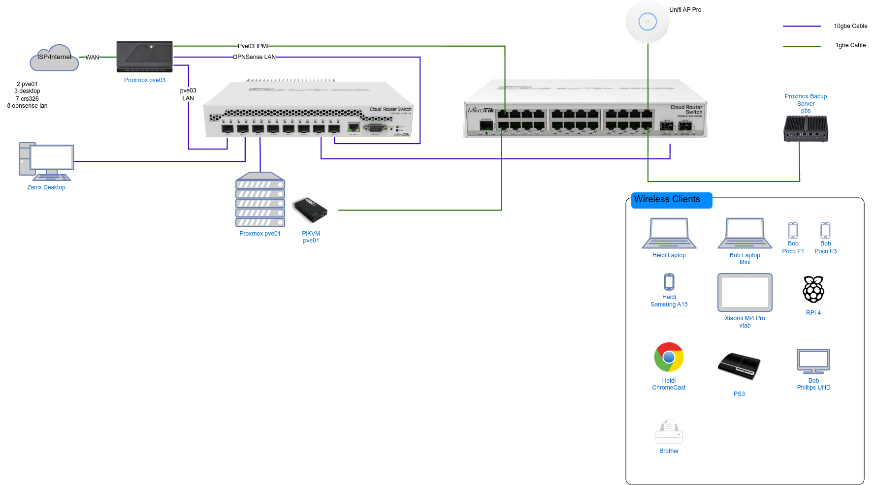 Is it up to date, probably not